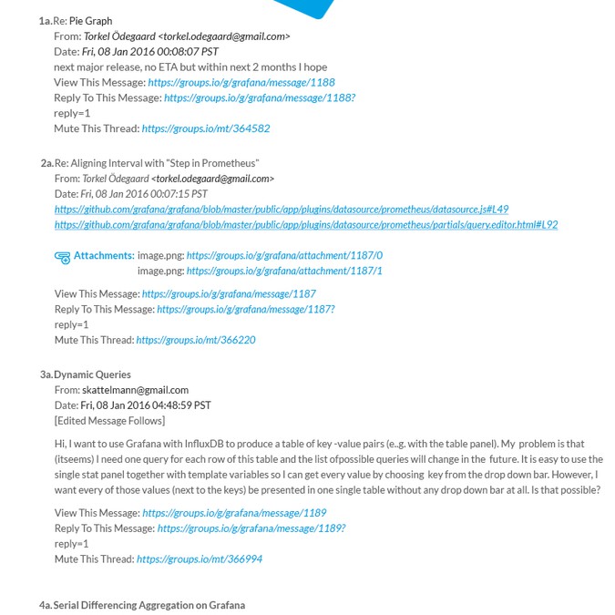 Email Group Digest Template | Email contest