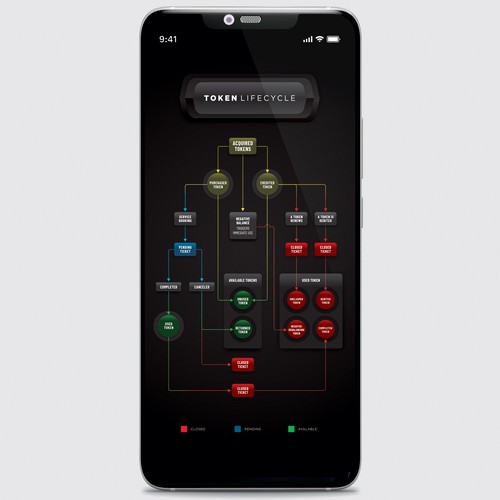 Design di Token Life Cycle Diagram di YaaFattaah.YaaRazzaaq
