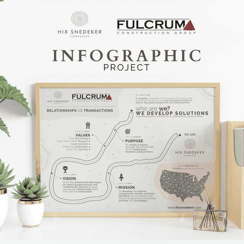 Transformation Infographic!!! Design by Aditiya Reza P.