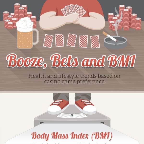 Infographic for survey investigating obesity in casino players.