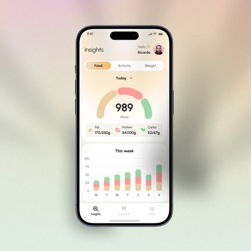 Make us the best food and activity habits through visually stunning dashboards & reports! Design by San Shree