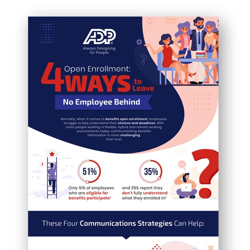 Design an infographic for ADP providing advice on communicating benefits open enrollment Design by Mohyminul