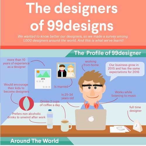 99designs - Infographic on “The designers of 99designs ” Design by mumtazart