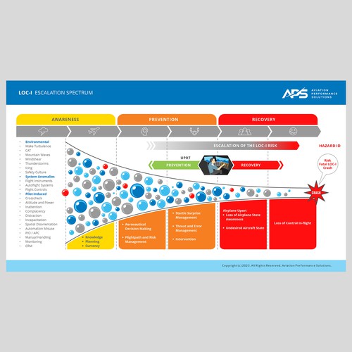 Aviation Accident Infographic Design by thelembique