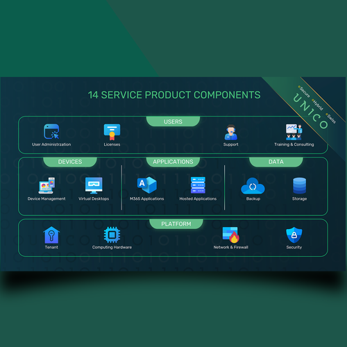 Graphic Product Offering Design by Graph Zoon