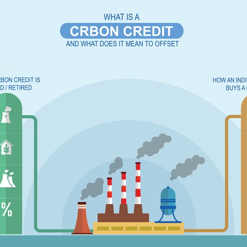 Infographic contest entry by Koushik_nm