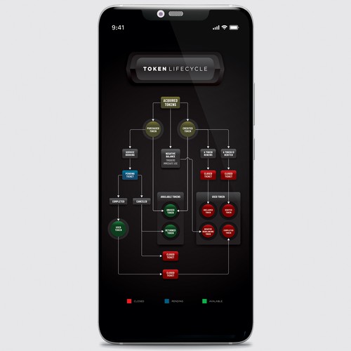 Token Life Cycle Diagram Design von YaaFattaah.YaaRazzaaq