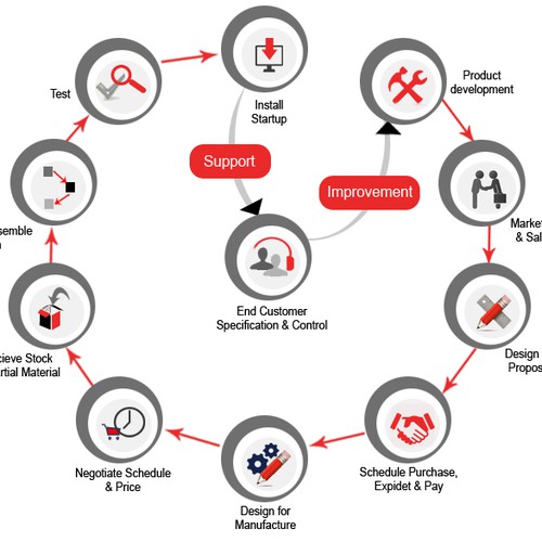 Engineered Supply Chain Infographic Design by faries