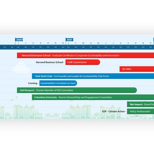 LinkedIn Banner showing Career Transformation Design by Maximillian