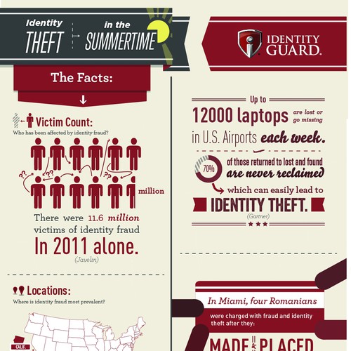 INFOGRAPHIC - Simple, All Info Provided, great client - Topic:  ID Theft & Travel Diseño de DLam