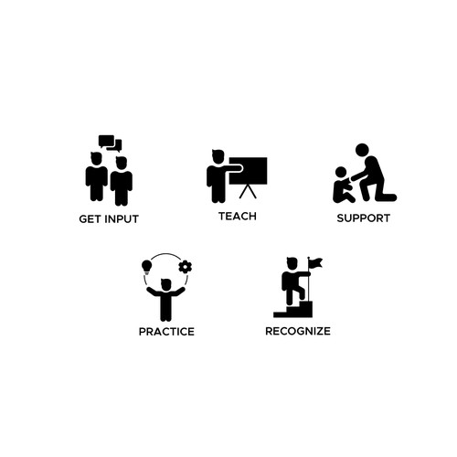 5 separate yet cohesive ideograms to identify concepts Design by Creachery