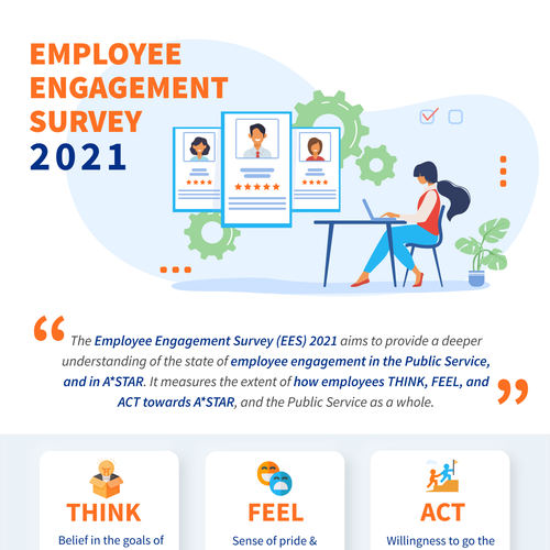 Design an infographic for employees, sharing the results from our internal survey Design by Sajalonfire