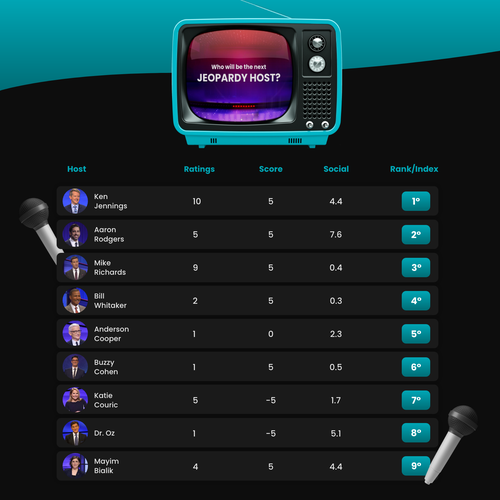 Jeopardy Content Piece Graphics Design by Micael F.