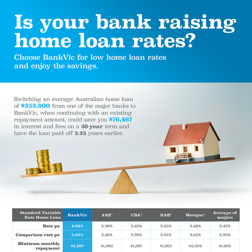 home loan poster