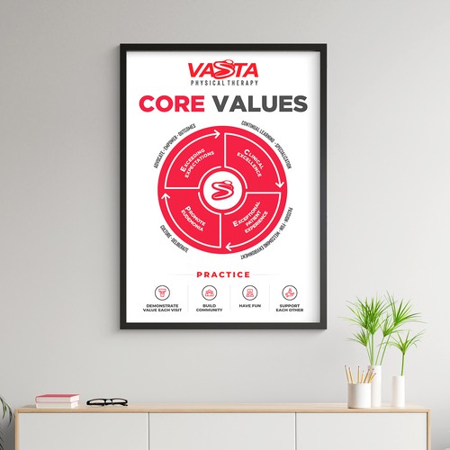 Company Values Poster / Graphic Design by Mahiofficial™