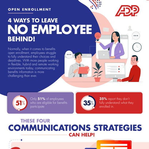 Design an infographic for ADP providing advice on communicating benefits open enrollment Design by antalyakhan