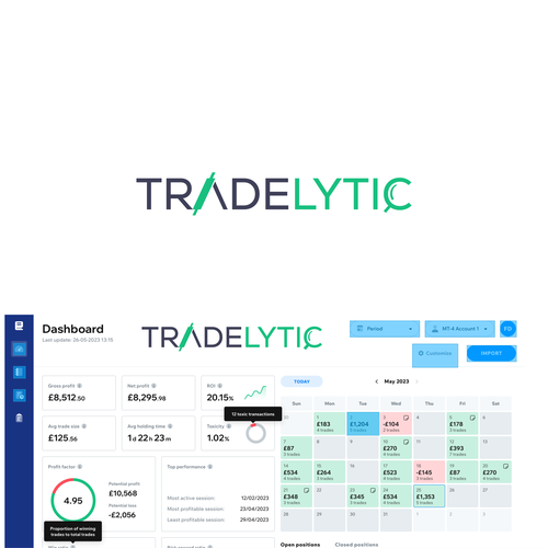 Logo for Forex Brand Design by Elesense