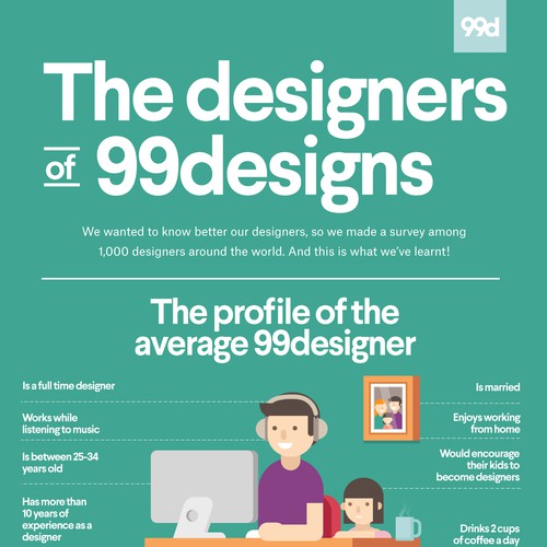 99designs - Infographic on “The designers of 99designs ” Design by sundayrain