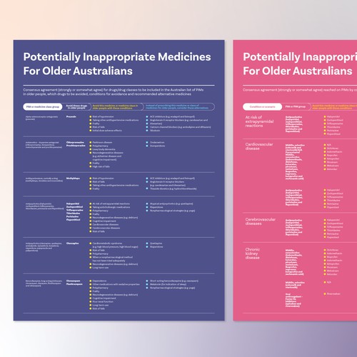 Develop a catchy infographic for busy health professionals to use in their practice Design by launetlu