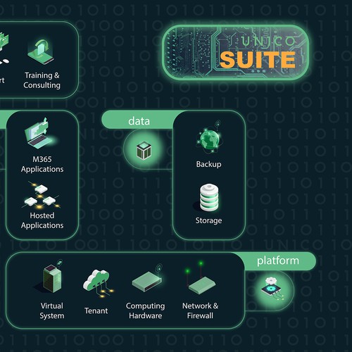 Graphic Product Offering Design by gimbri