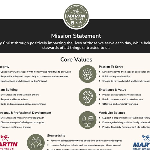 Mission Statement & Core Values Infographic Design by Only Quality