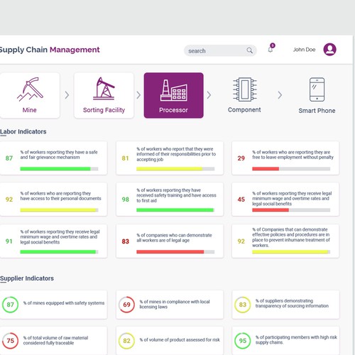 New and exciting information Dashboard for supply chain management Design by Fivien