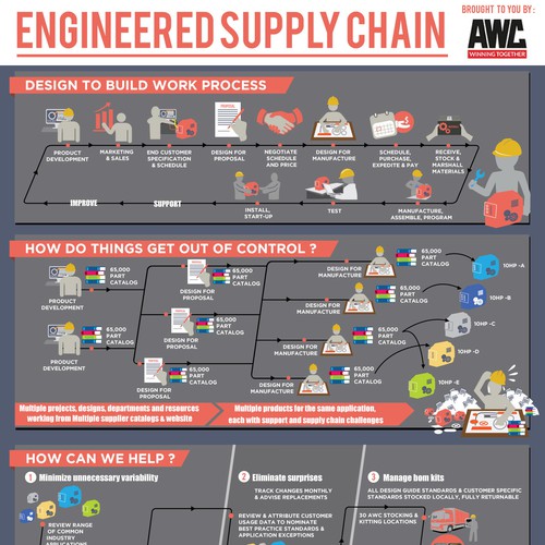 Engineered Supply Chain Infographic Design by fritzR