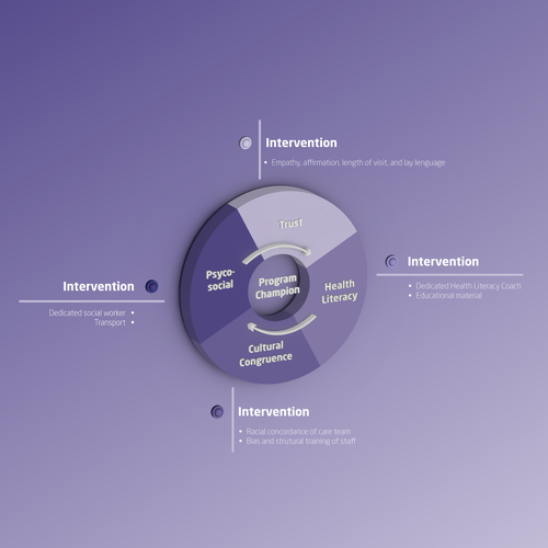 Creative and powerful illustration for a medical/public health intervention Design by Labelle.Pope