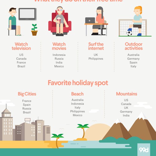 Design 99designs - Infographic on “The designers of 99designs ” por sundayrain