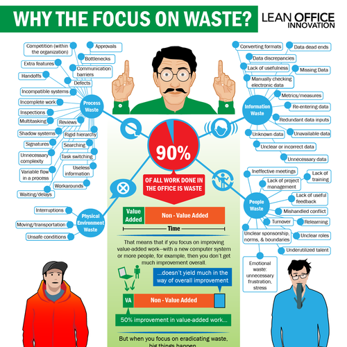 *Guaranteed* Lean Office Innovation needs a new infographic Design by grafisi99