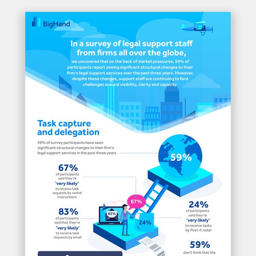 Design an infographic to showcase legal survey results Design by CatherineCreates