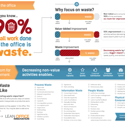 Design *Guaranteed* Lean Office Innovation needs a new infographic por qwirk