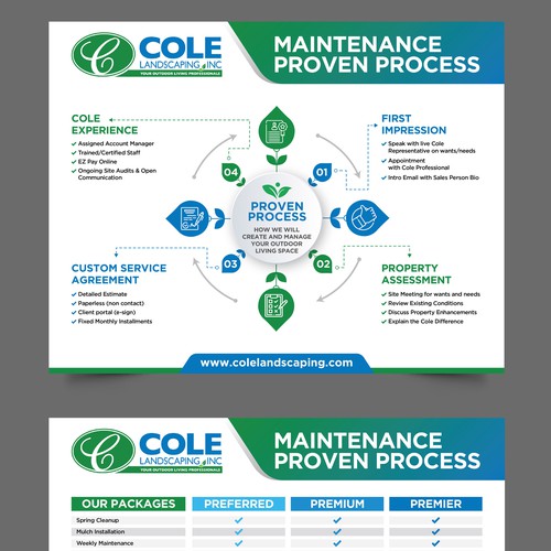 Cole Landscaping Inc. - Our Proven Process Design von inventivao