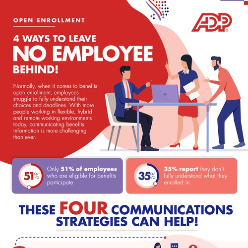 Design an infographic for ADP providing advice on communicating benefits open enrollment Design by antalyakhan