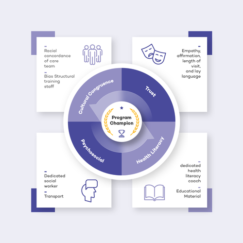 Creative and powerful illustration for a medical/public health intervention Design by Isa.Osmar