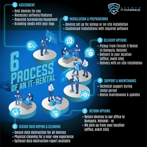 6 pictures of a process steps Design by M.Y.P.
