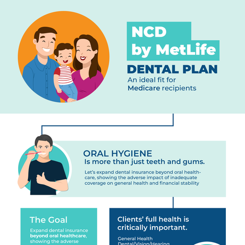 Infographic to educate insurance agents on how a dental plan coordinates with Medicare Advantage Design por Diana Lozano