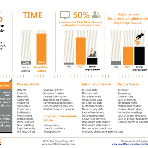 *Guaranteed* Lean Office Innovation needs a new infographic Design by Saket Shubham