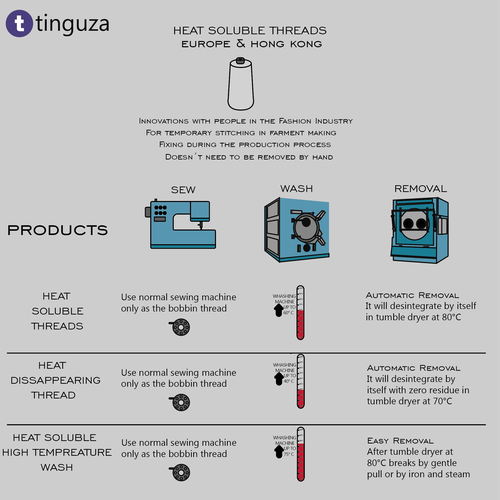 Infographic contest entry by Giulianna Noveri