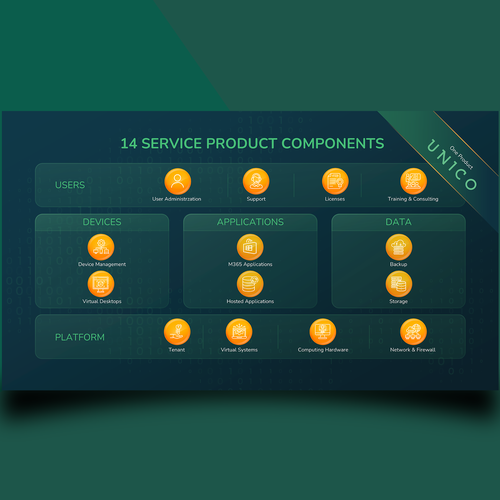 Graphic Product Offering Design by Graph Zoon