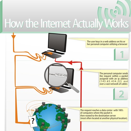 Infographic / Illustration Creation - How Internet Works | Other art or ...