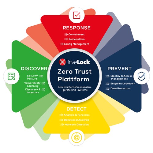 Other business or advertising contest entry by Carftoon