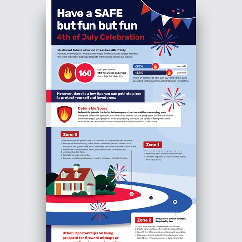 Infographic for 4th of July Design by Gabriel Imung
