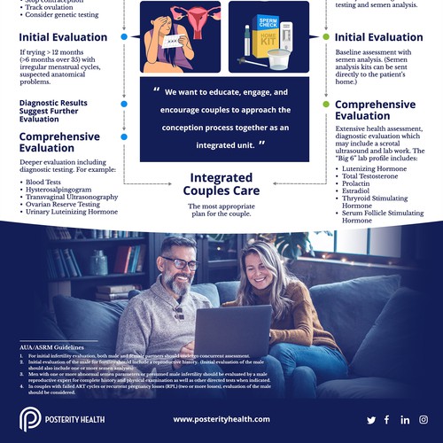 Parallel process infographic of fertility evaluation of female and male Réalisé par thelembique