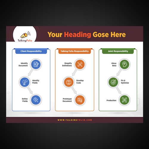 Process visualization flyer Design by CreAtiVe ⭐️ MeDia