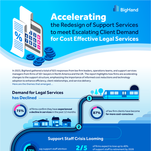 Design Tech Company Illustration / Infographic di Awwab