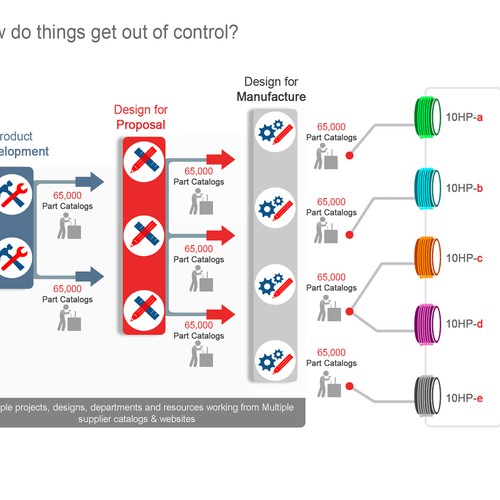 Engineered Supply Chain Infographic Design by faries