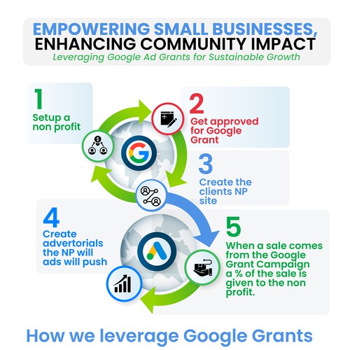 Infographic contest entry by Bahadur khan