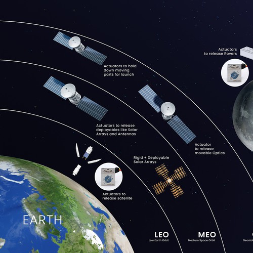 New Space Infographic: From Earth to the Asteroids Design by Kyu & Zo