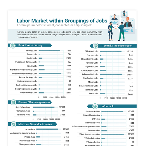 Design infographics for a unique Swiss labor market report Design by Sajalonfire